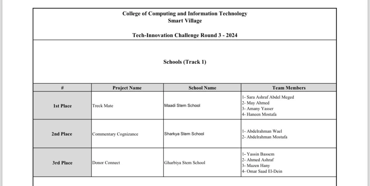 Tech-Innovation challenge Round 33