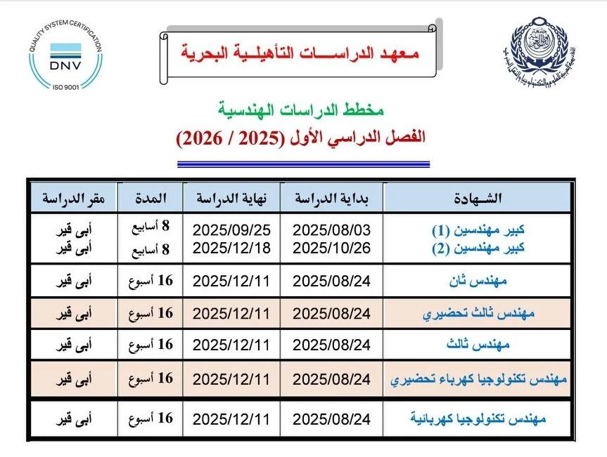 Schedule of Engineering Upgrading Studies, First Semester 