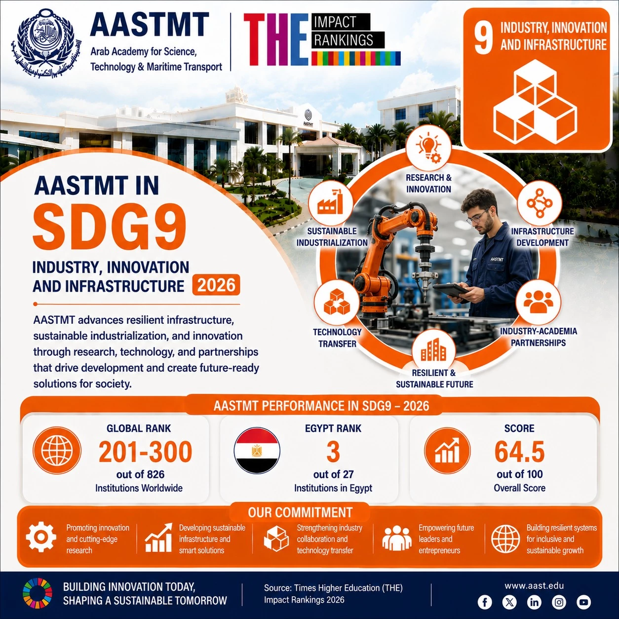 sdg