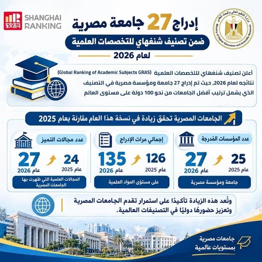 Shanghai Global Ranking of Academic Subjects