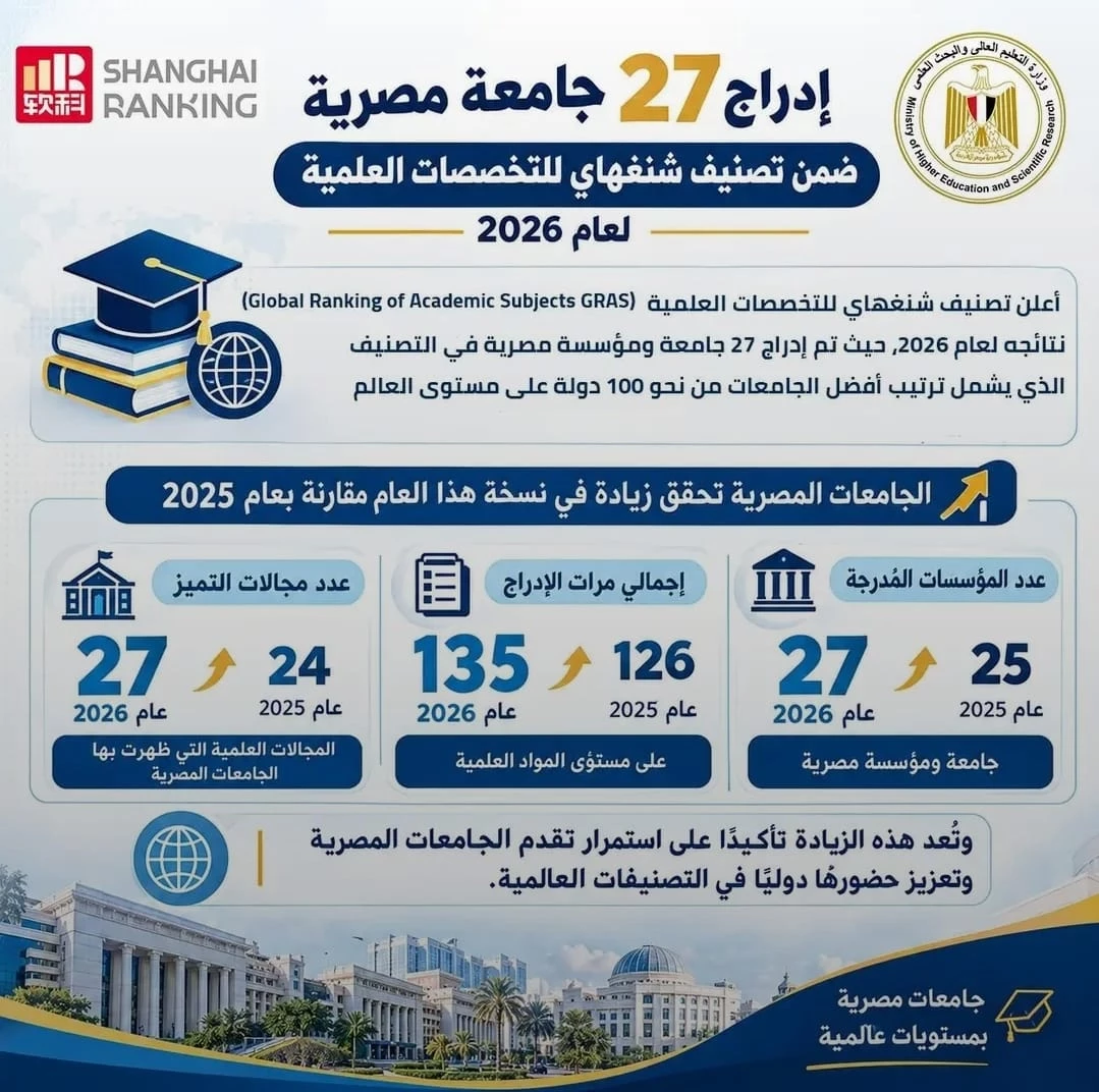 (Global Ranking Of Academic Subjects -GRAS)